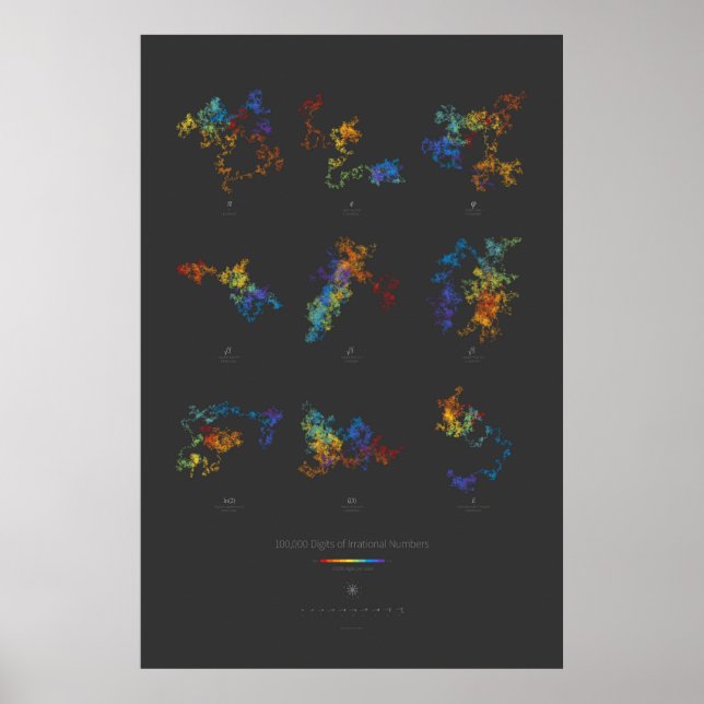 Póster 100 k de dígitos de números irracionales (oscuro) (Frente)