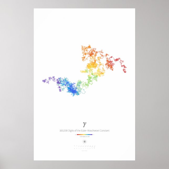 Póster 100k Dígitos de la Constante Euler-Mascheroni (cla (Frente)