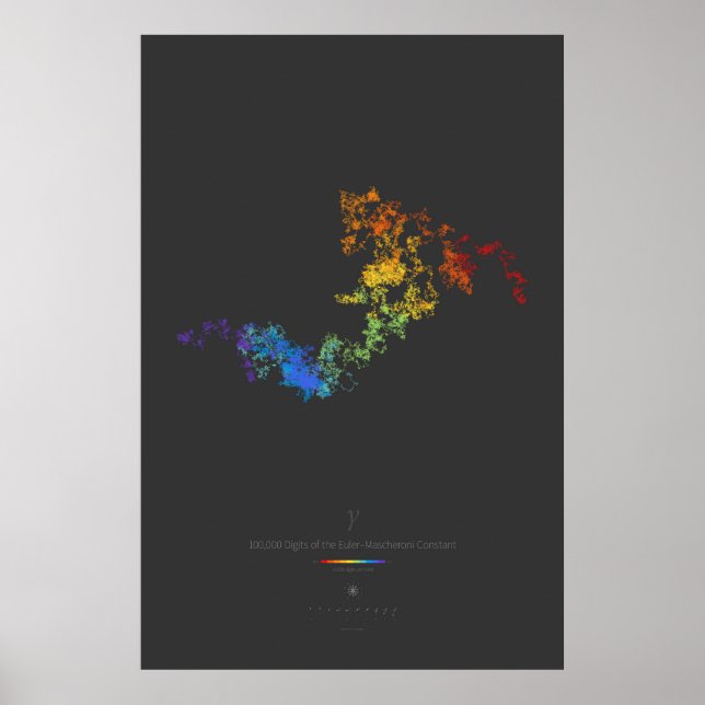 Póster 100k Dígitos de la Constante Euler-Mascheroni (osc (Frente)
