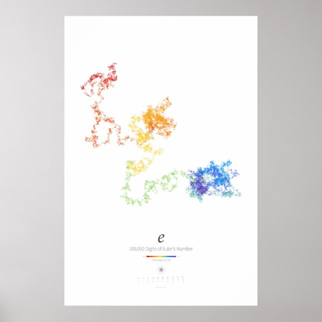 Póster 100k Dígitos del Número de Euler (ligero) (Frente)