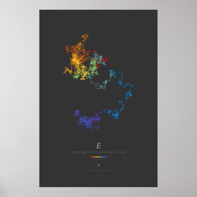 Póster 100k Digits of the Erdős-Borwein Constant (dark) (Frente)