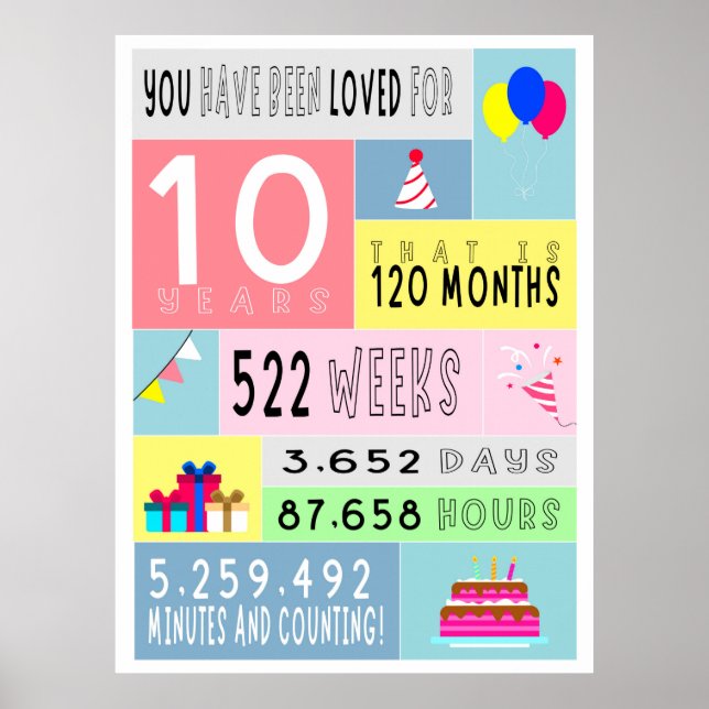 Póster 10.º poster de cumpleaños (Frente)