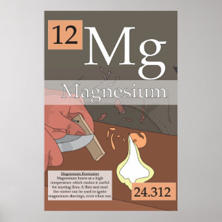 Póster 12. Magnesio - Tabla periódica de los elementos