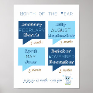 Póster 12 meses del año aprendizaje gato azul