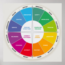 Póster 12 Personalidades Diagrama Rueda Colores Arcoiris