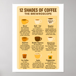 Póster “12 tonos de café - El Brewroscope.” 