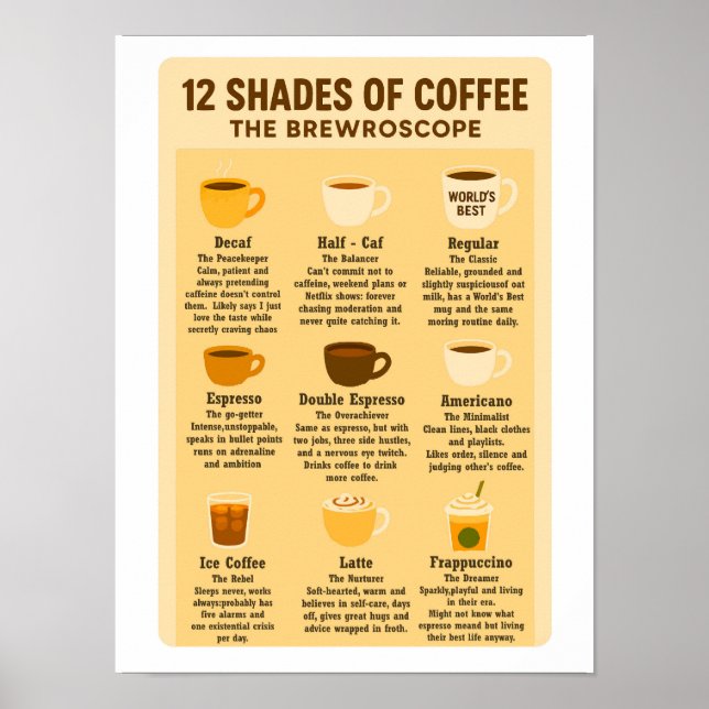 Póster “12 tonos de café - El Brewroscope.”  (Frente)