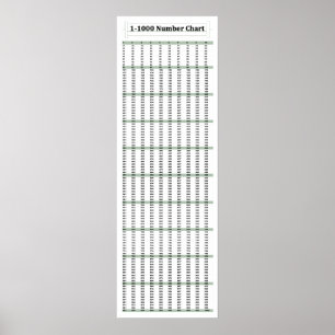 Póster 12" x 36", 1-1000 Poster de matemáticas de gráfico