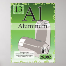 Póster 13. Cuadro periódico de aluminio (Al) de los eleme
