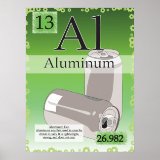 Póster 13. Cuadro periódico de aluminio (Al) de los eleme