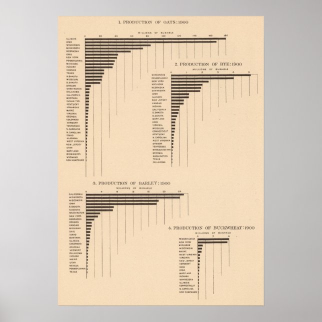 Póster 164 Oats, rye, barley, buckwheat 1900 (Frente)