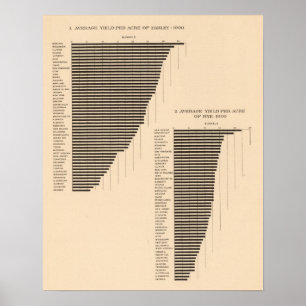 Póster 171 Barley, rye/acre