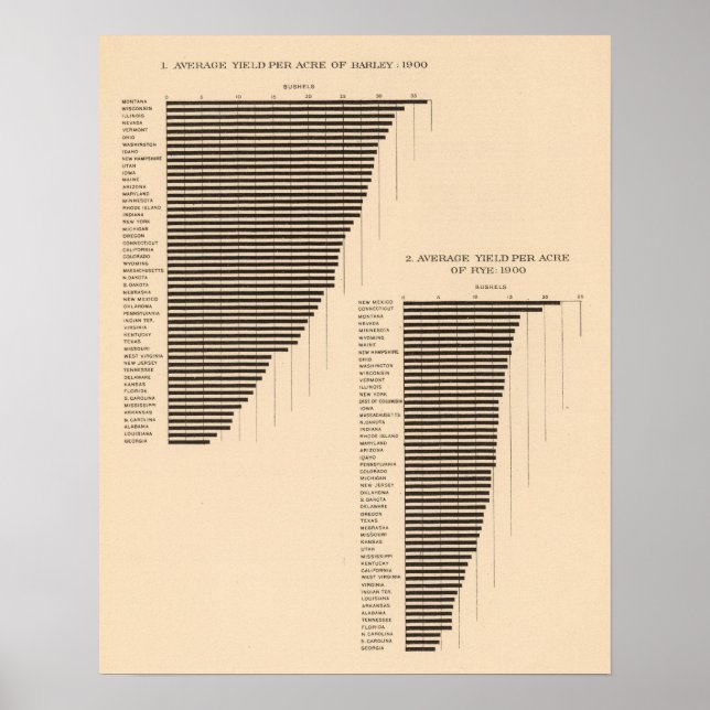 Póster 171 Barley, rye/acre (Frente)