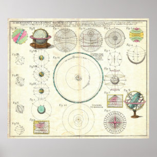 Póster 1753 Homann Heirs Solar System Chart