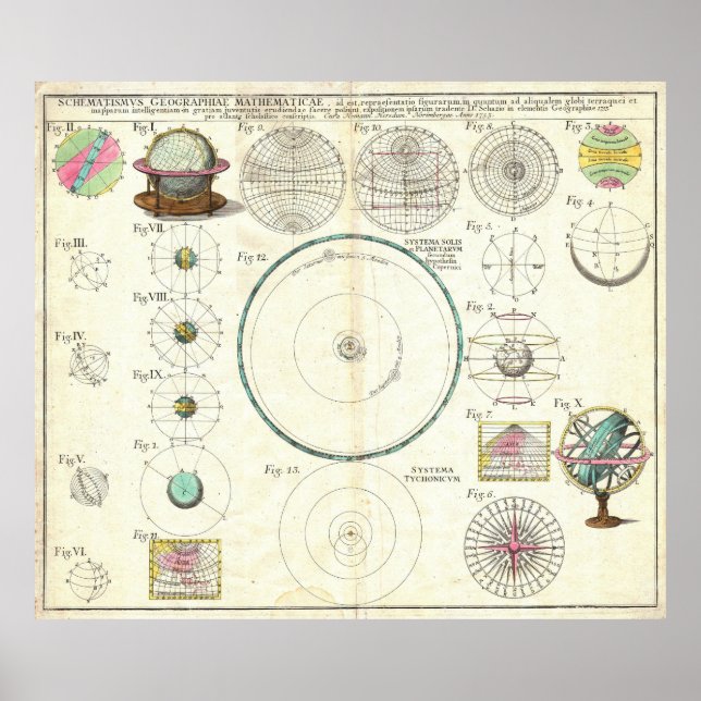 Póster 1753 Homann Heirs Solar System Chart (Frente)