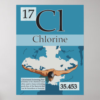 Póster 17. Chlorine (Cl) Periodic Table of the Elements