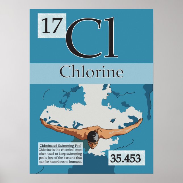 Póster 17. Chlorine (Cl) Periodic Table of the Elements (Frente)