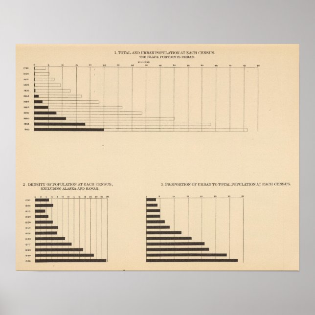 Póster 17 Population, density, urban 17901900 (Frente)