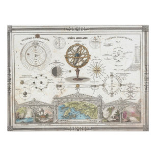 Póster 1852 Vuillemin Astronómico y Cosmográfico
