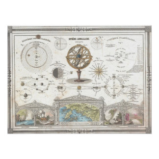 Póster 1852 Vuillemin Astronómico y Cosmográfico