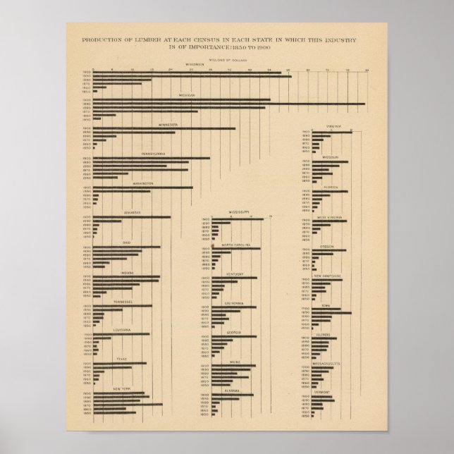Póster 194 Lumber 18501900 (Frente)