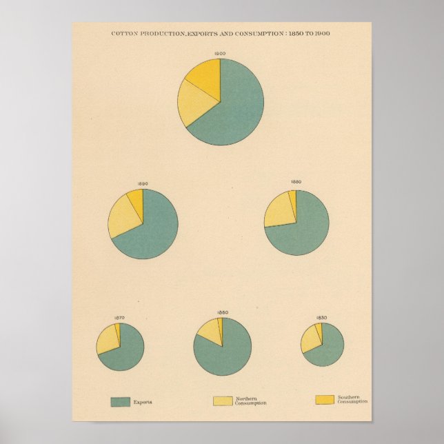 Póster 197 Cotton production, exports (Frente)
