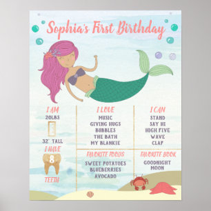 Póster 1.ᵉʳ Poster de la Sirena de Cumpleaños