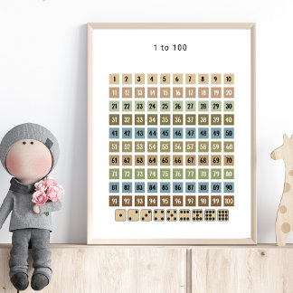 Póster 1 to 100 Number Chart – Preschool Wall Art
