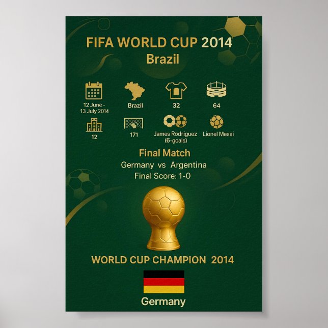 Póster 2014 World Cup Champions Germany Victory History  (Frente)