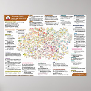 Póster 2023 Legislación sobre Vivienda de California al 2