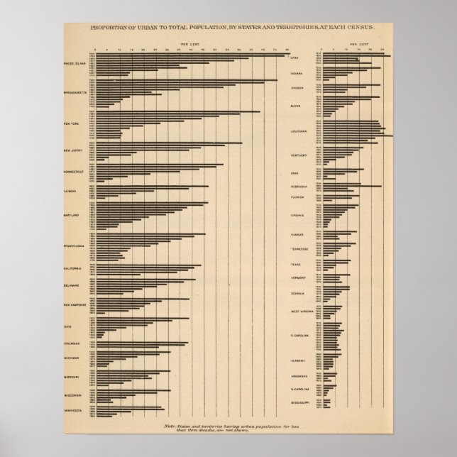 Póster 20 Población urbana a población total por estados (Frente)
