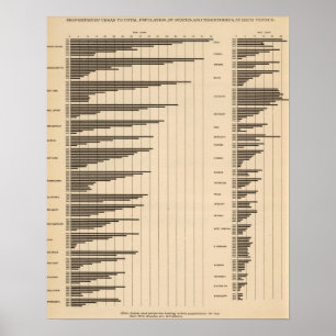 Póster 20 urbano a la población total por los estados