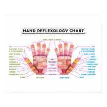 20" x 16", Poster de reflexología manual