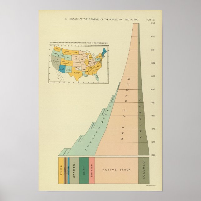 Póster 22 Elementos de crecimiento de la población 179018 (Frente)