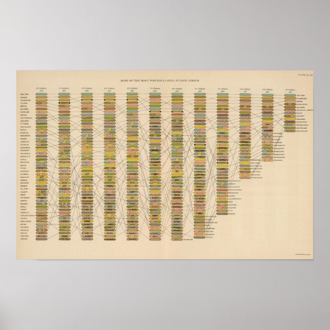 Póster 22 Rango de ciudades (Frente)