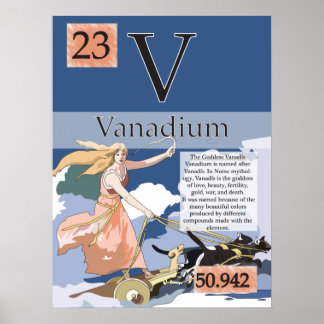 Póster 23. Vanadium (V) Mesa periódica de los elementos