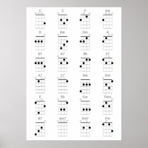 Póster 24 Common Ukulele Chords Chart - Uke Cheat Sheet