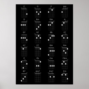 Póster 24 Gráfico de cuerdas comunes de Ukulele - Hoja de