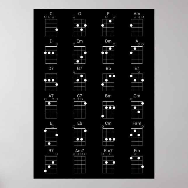 Póster 24 Gráfico de cuerdas comunes de Ukulele - Hoja de (Frente)