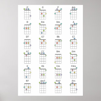 Póster 24 Gráfico de referencia de color de las cuerdas c
