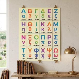 Póster 24 Letras Grecia Pronunciación - Alfabeto Griego