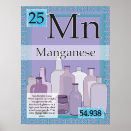 Póster 25. Cuadro periódico de Manganeso (Mn) de los elem