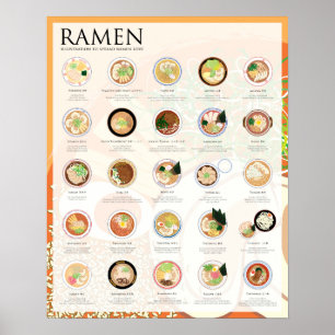 PÓSTER 25 RAMEN MECANOGRAFÍAN ADENTRO JAPÓN, FESTIVAL,