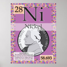 Póster 28. Nickel (Ni) Periodic Table of the Elements