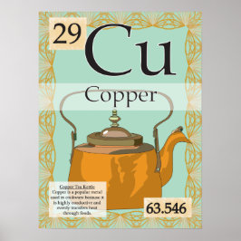 Póster 29. Copper (Cu) Periodic table of the Elements