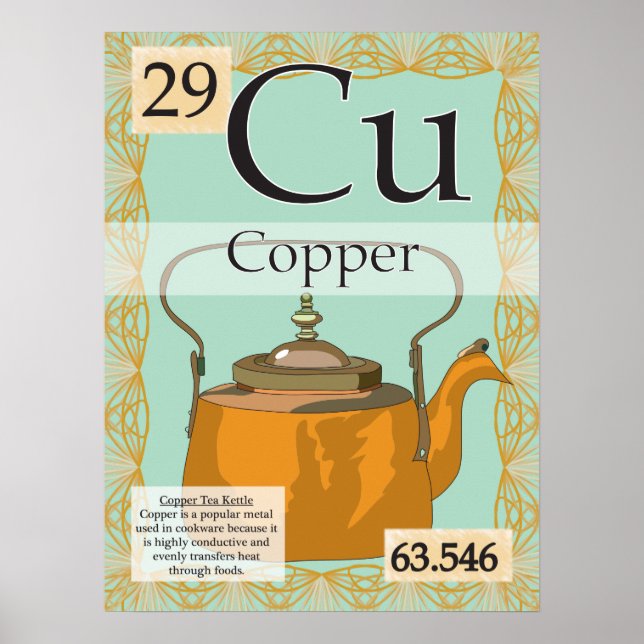 Póster 29. Copper (Cu) Periodic table of the Elements (Frente)