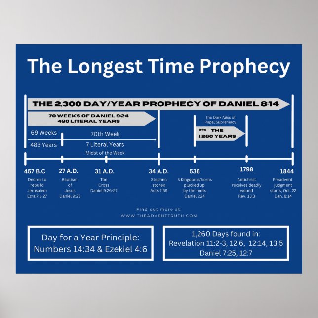 Póster 2.300 días Poster / Daniel 8:14 (Frente)