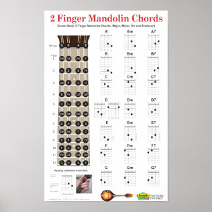 Póster 2 acordes y Fretboard de la mandolina del dedo