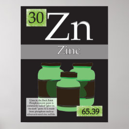 Póster 30. Zinc (Zn) Periodic Table of the Elements