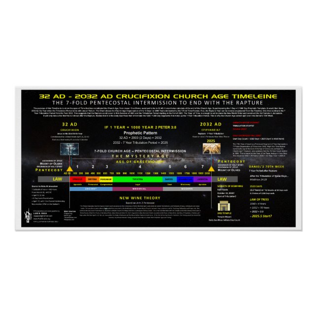 Póster 32AD-2032AD Iglesia de Crucifixión Edad (Anverso)